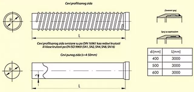 Plastične cevi za drenažu – drenažne cevi Ø 3000 mm - 1