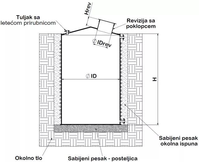 Plastični rezervoari za ukopavanje 3.000l Ø 1.600 x 2.500 mm - 2