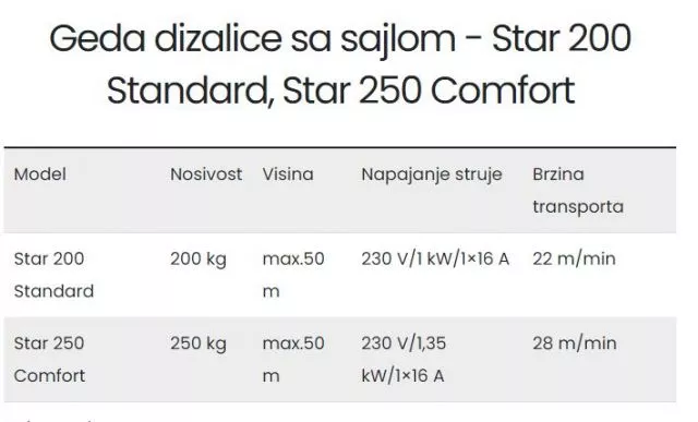 Geda dizalice sa sajlom - Star 200 Standard, Star 250 Comfort - 0