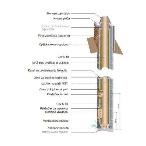 Schiedel Klasik Set FI 140 7m – Dimnjački sistem - 0