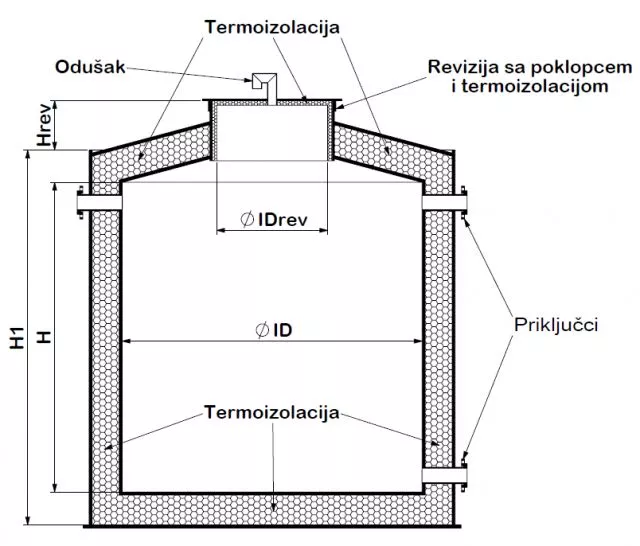 Termoizolovani rezervoari (MODEL TR) - 1