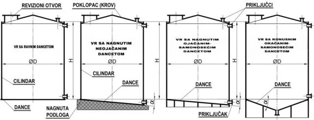 Vertikalni plastični rezervoar 40.000l Ø 3.000 x 5.700 mm - 1