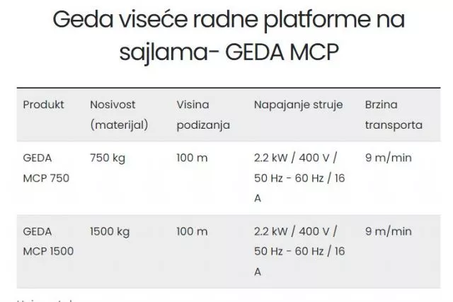 Geda viseće radne platforme na sajlama - GEDA MCP - 3