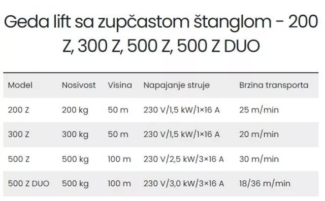 Geda lift za transport materijala sa zupčastom štanglom - 200 Z, 300 Z, 500 Z, 500 Z DUO - 4