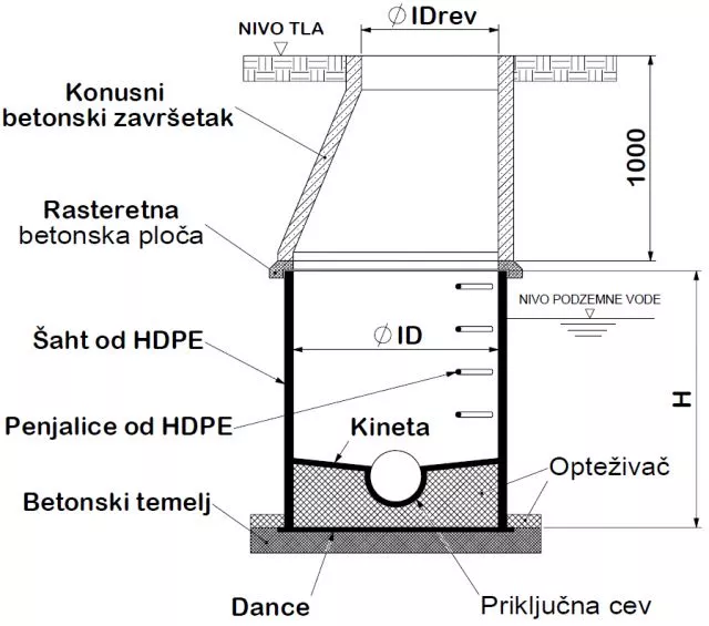 Šaht za ugradnju u podzemnoj vodi - 1