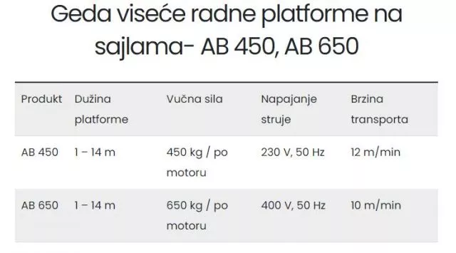 Geda viseće radne platforme na sajlama- AB 450, AB 650 - 0