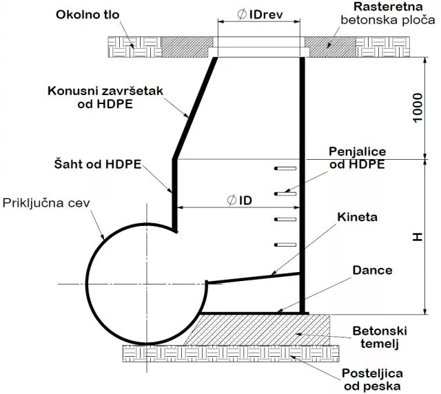 Šaht sa plastičnim konusnim završetkom - 1