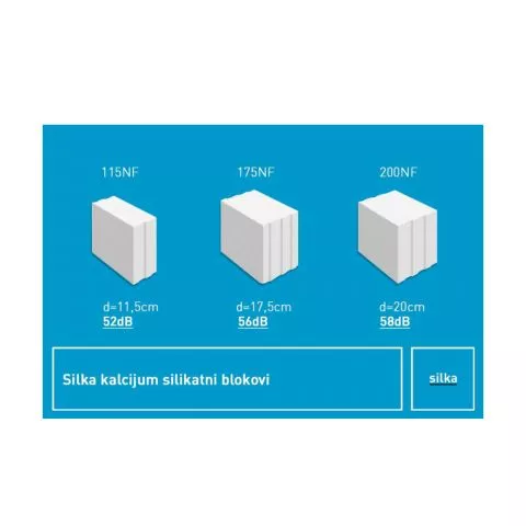 Ytong Silka Zvučni Blok 200NF – 25x20x20 - 1