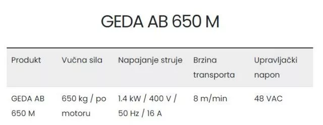 Geda viseća radna platforma na sajlama - AB 650 M - 1