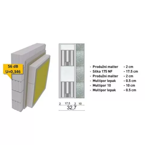 Ytong Silka Zvučni Blok 175NF – 25×17,5×20 - 1