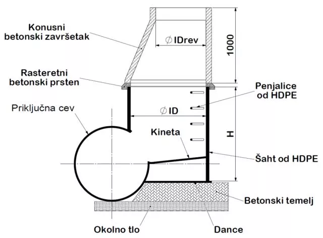 Šaht za ugradnju u tlo bez podzemne vode - 1