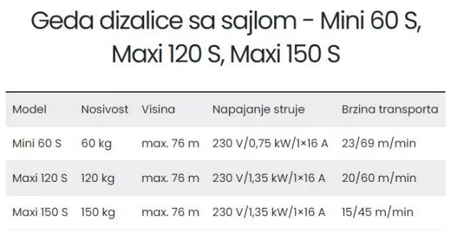 Geda dizalice sa sajlom - Mini 60 S, Maxi 120 S, Maxi 150 S - 0