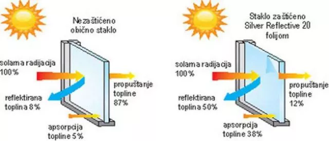 Folija,cuva privatnost ogledalo efektom - 2